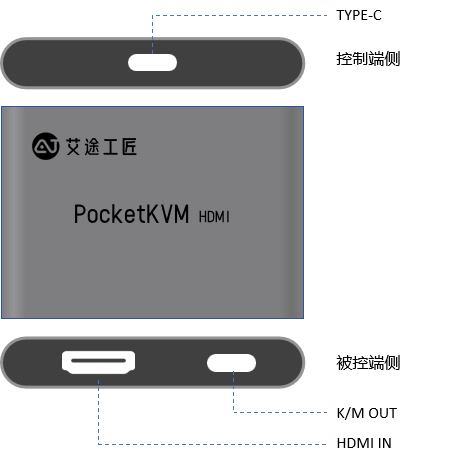 PocketKVM HDMI