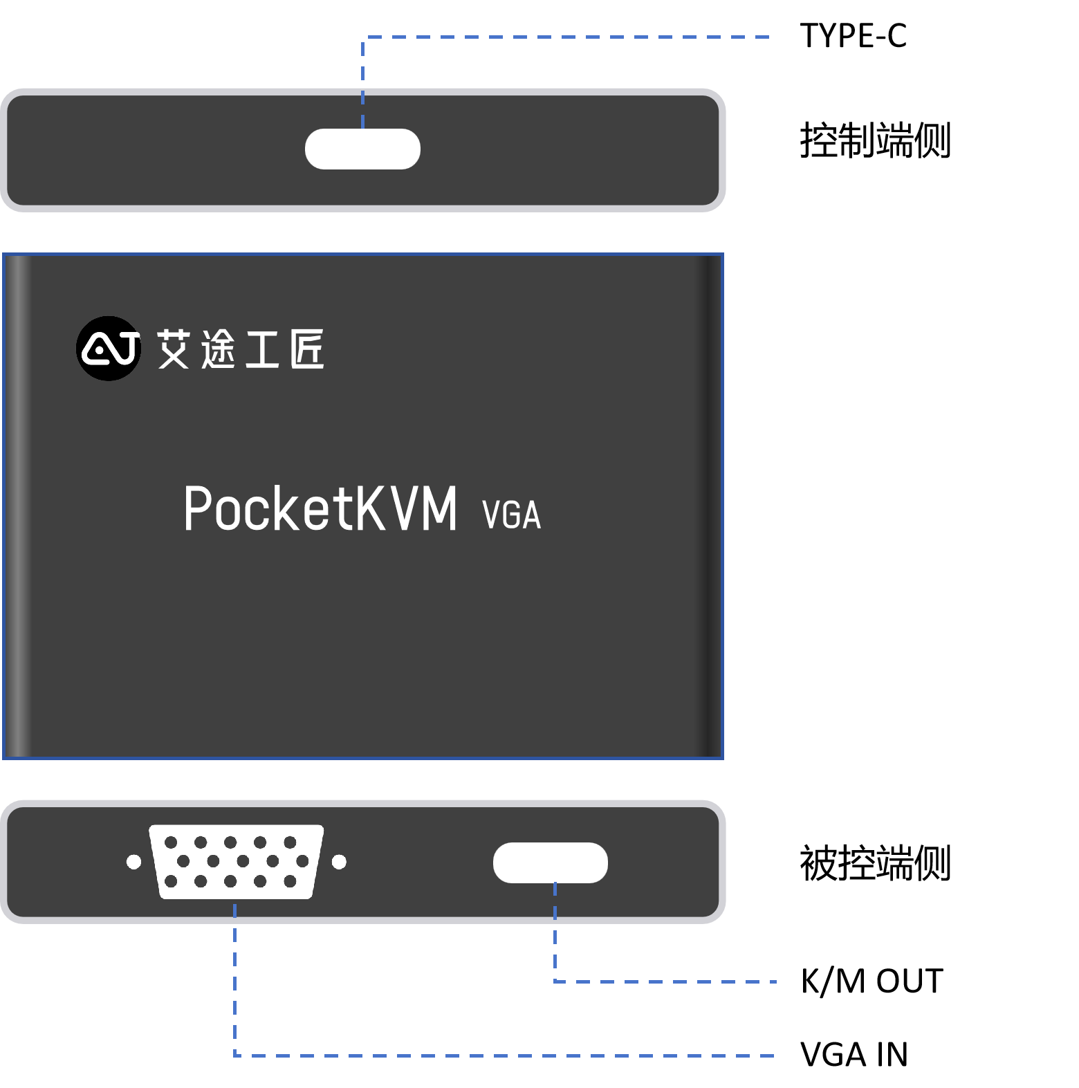 PocketKVM VGA