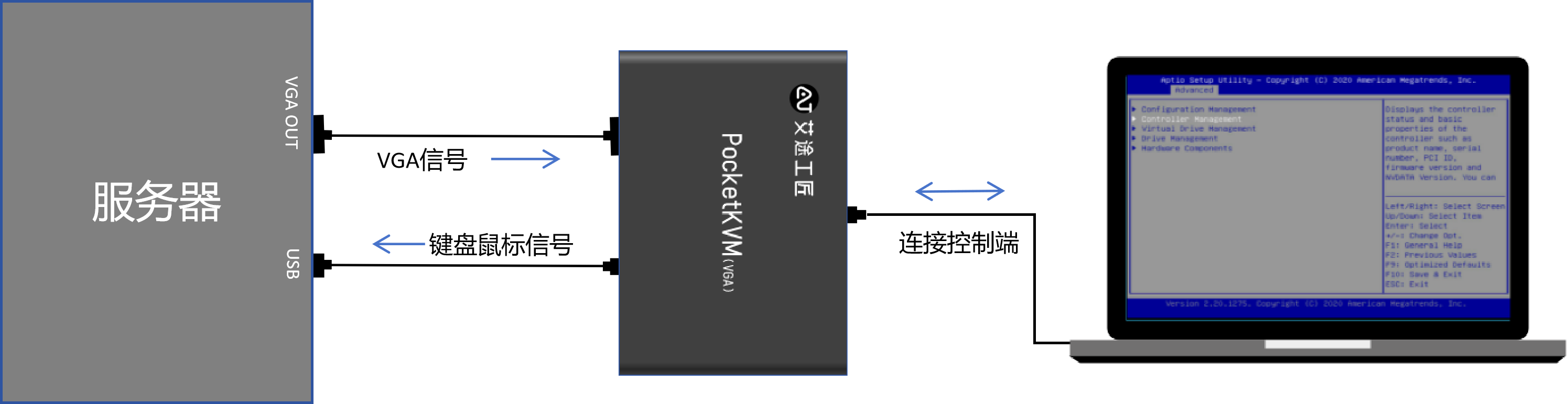 PocketKVM VGA 硬件连接示意图