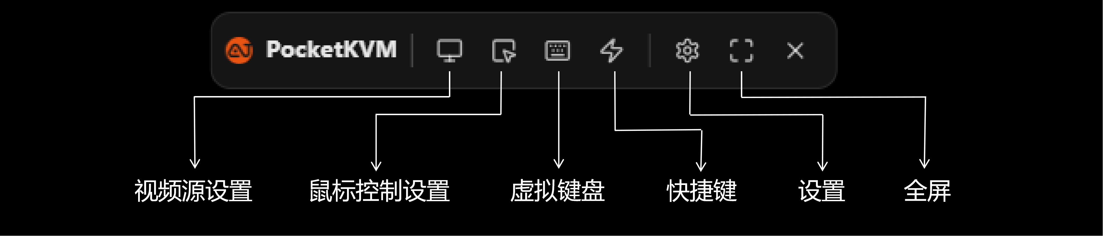 PocketKVM 控制台功能菜单